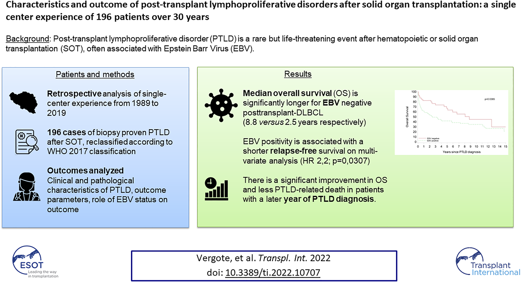 Graphical Abstract