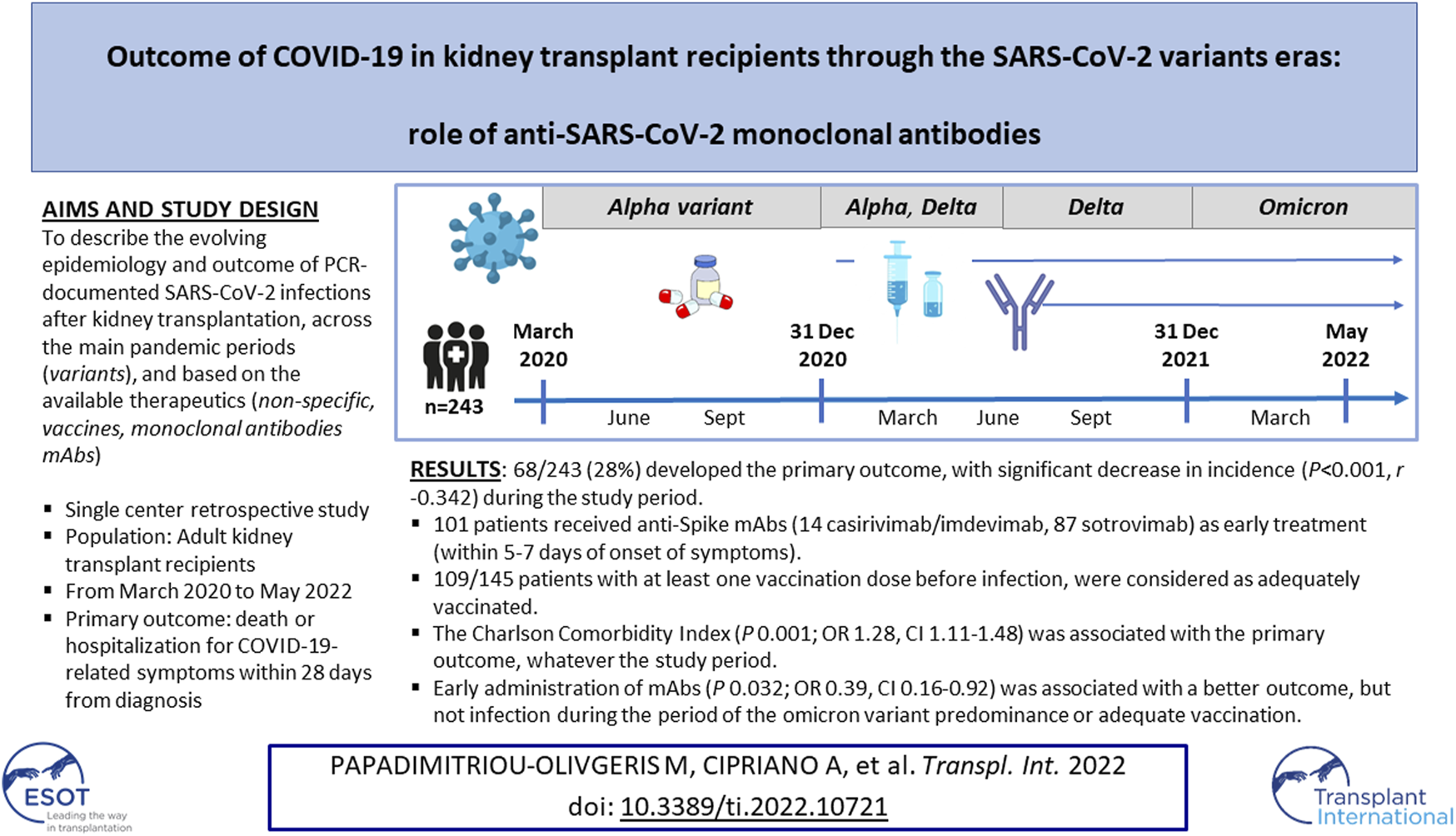 Graphical Abstract