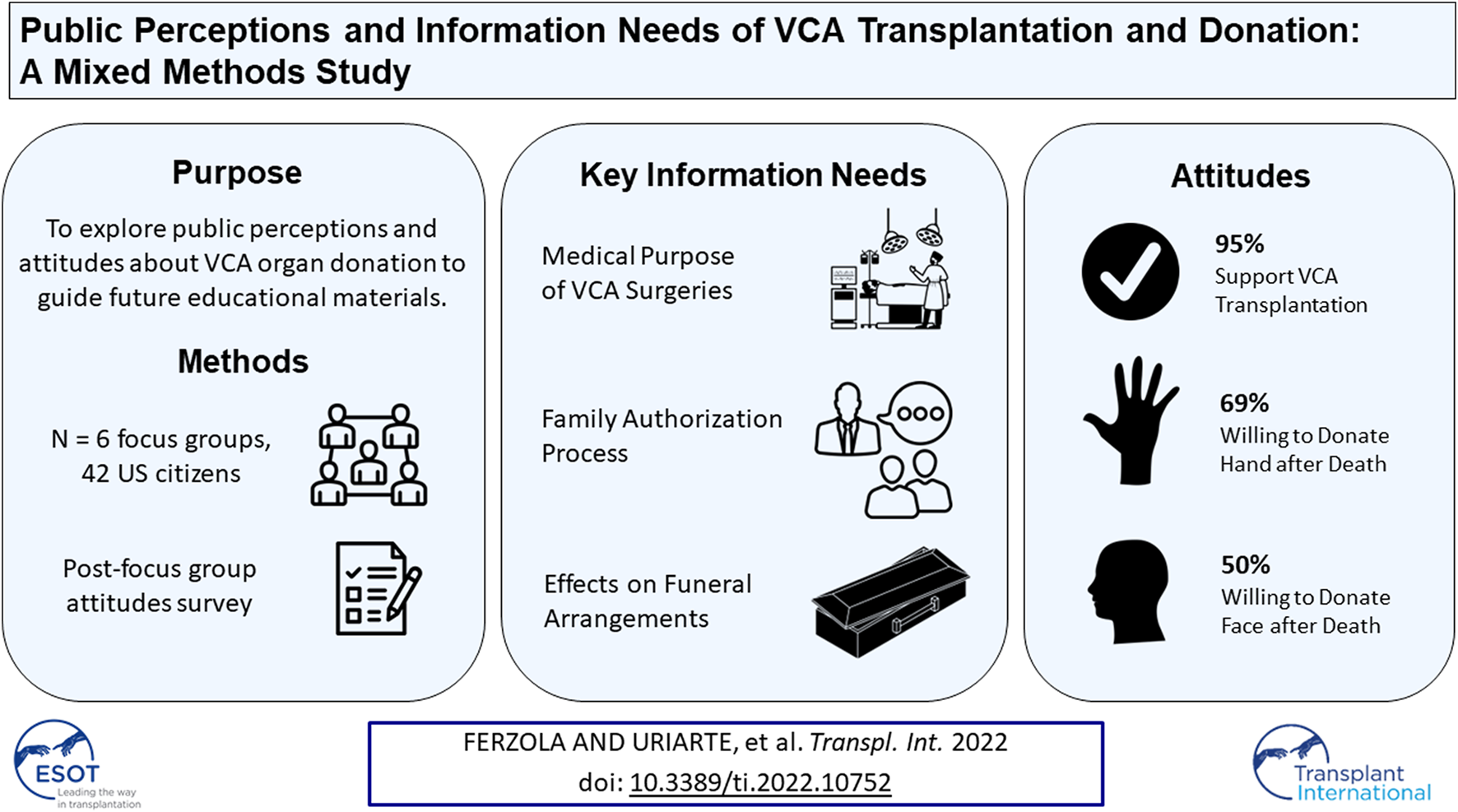 Graphical Abstract