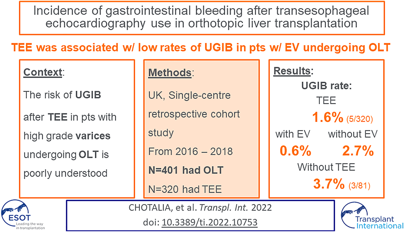 Graphical Abstract