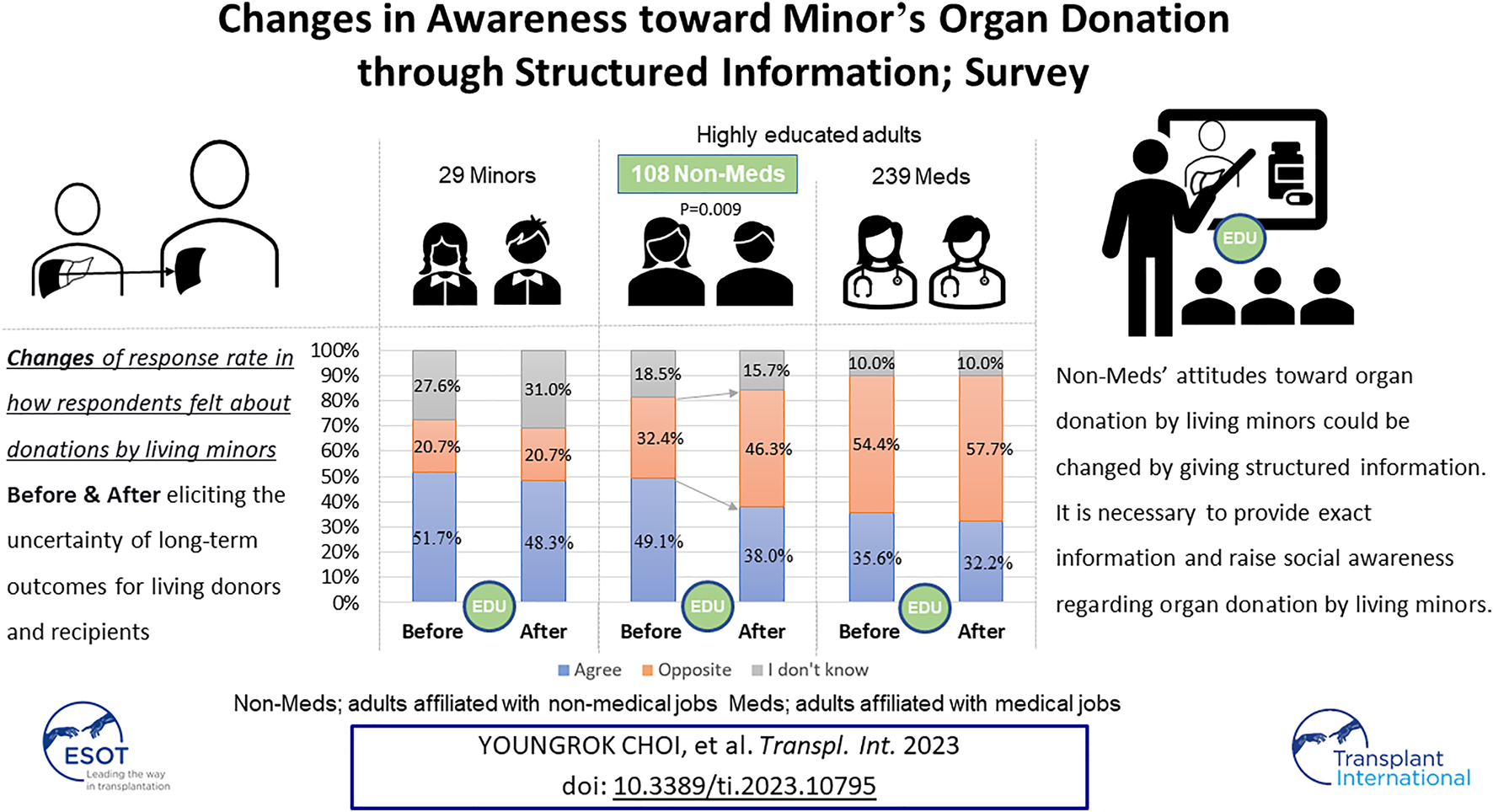 Graphical Abstract