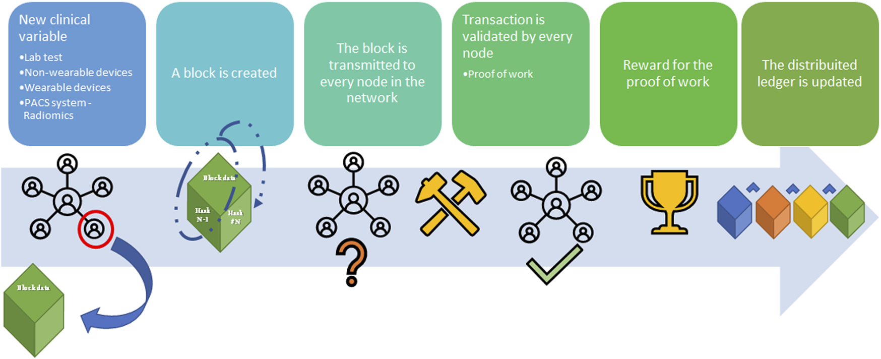 FIGURE 3
