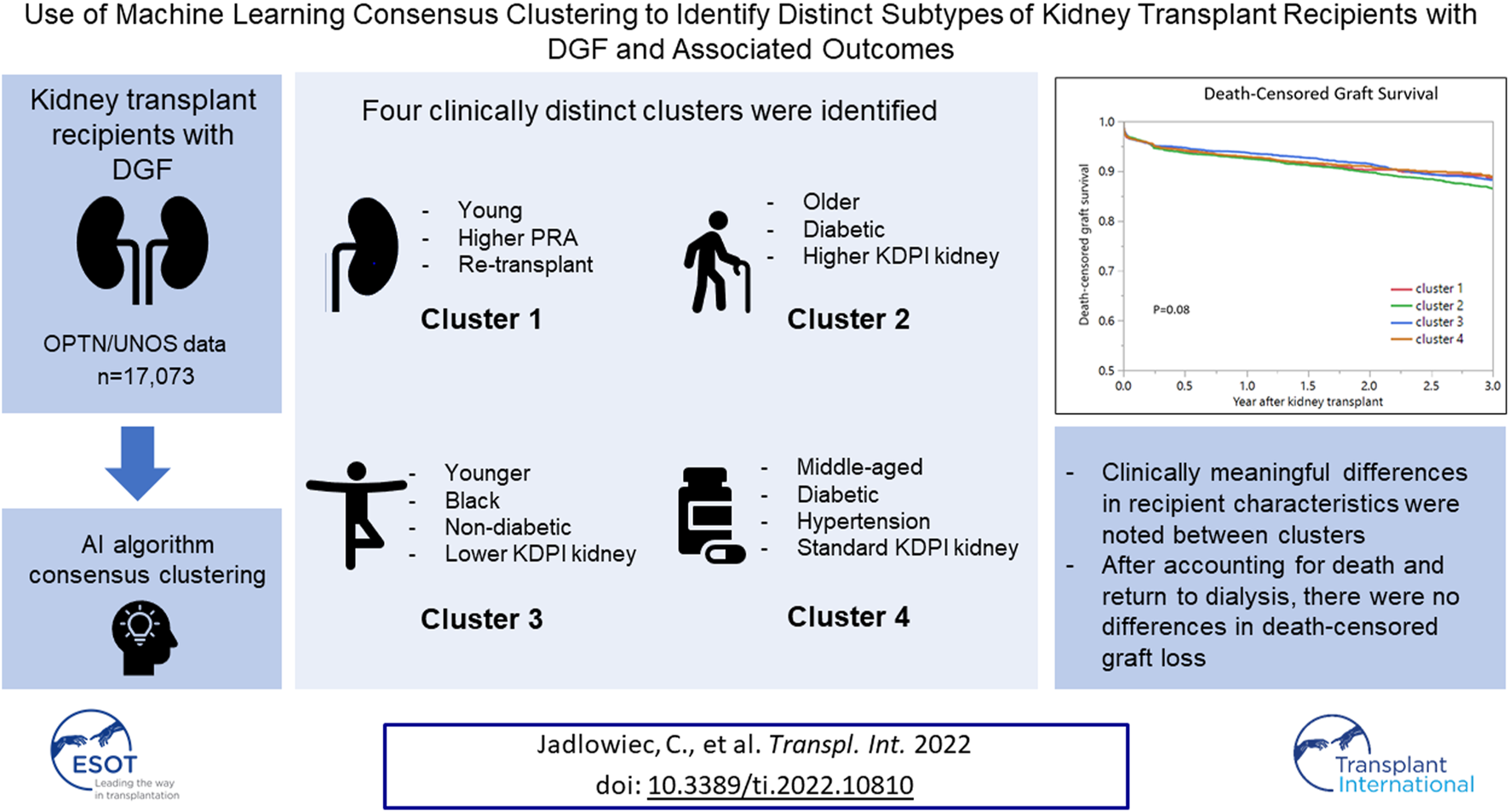 Graphical Abstract