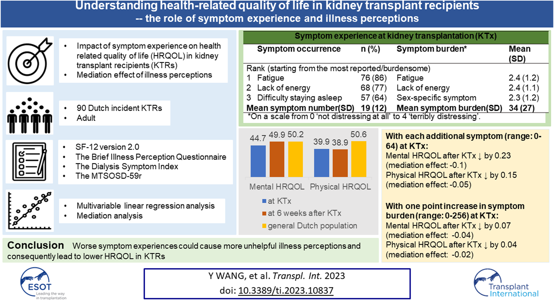 Graphical Abstract
