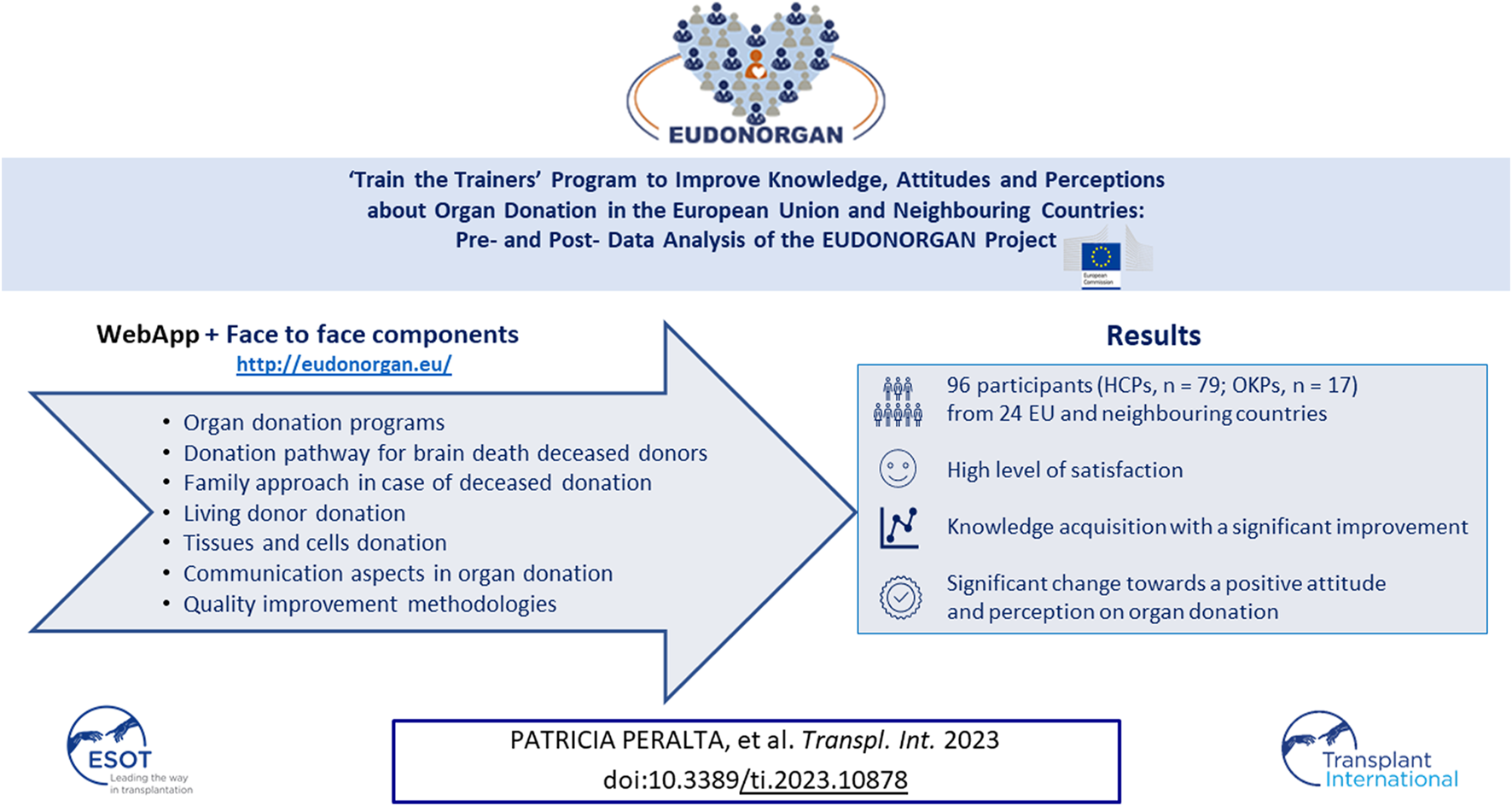 Graphical Abstract