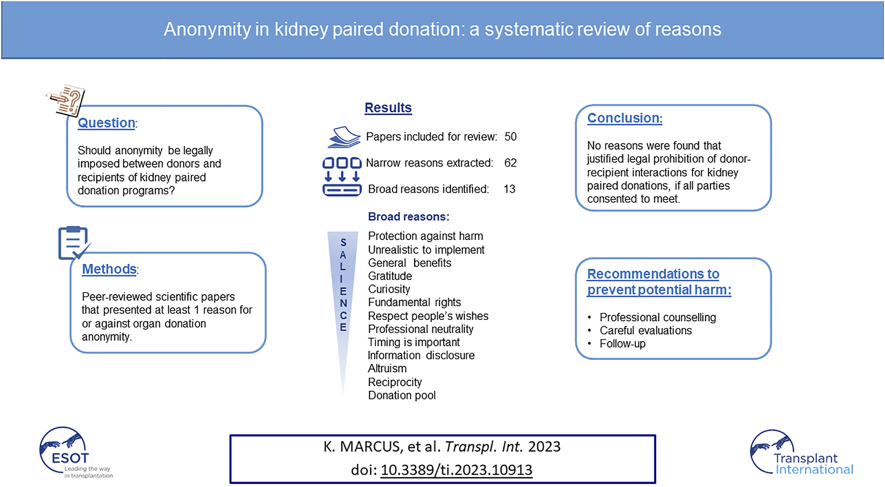 Graphical Abstract