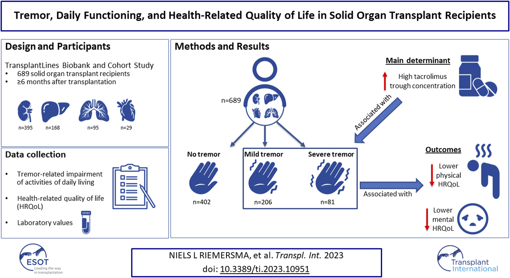 Graphical Abstract