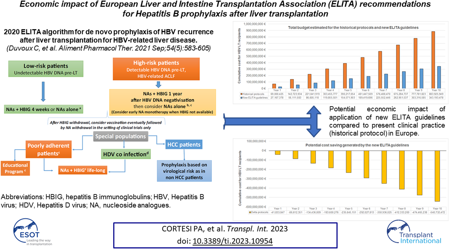 Graphical Abstract