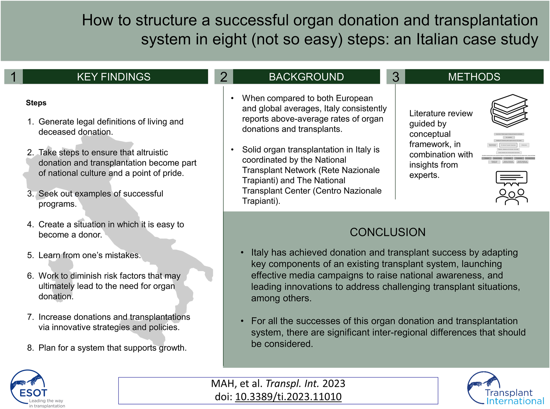 Graphical Abstract