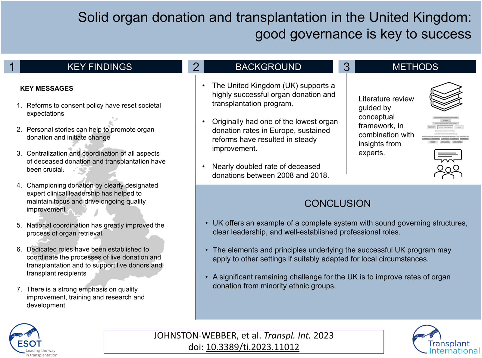 Graphical Abstract