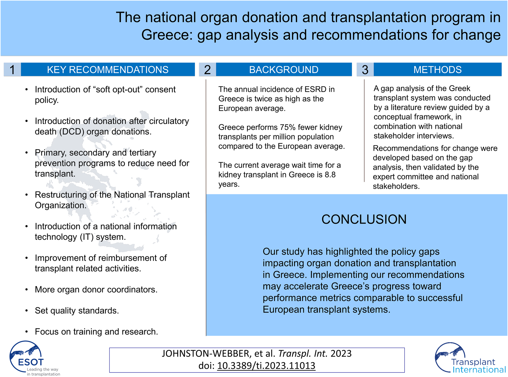 Graphical Abstract