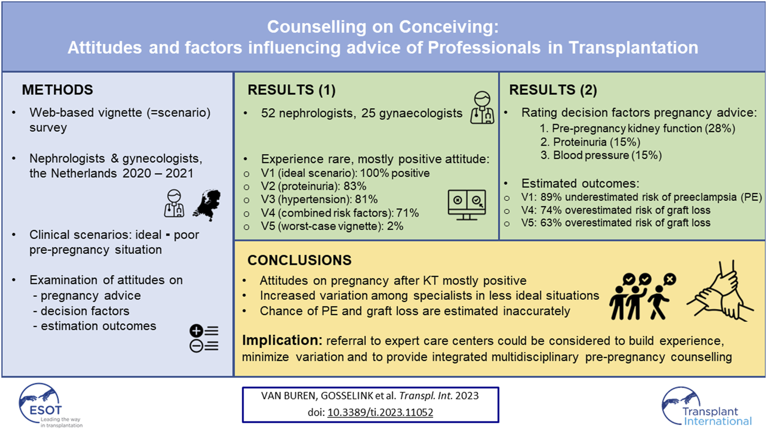 Graphical Abstract