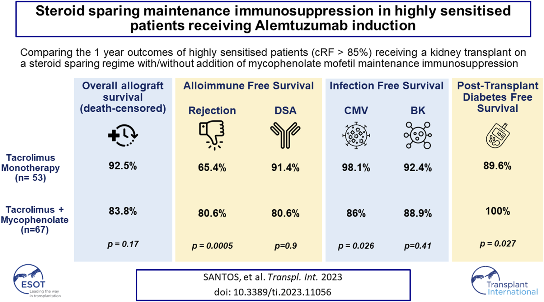 Graphical Abstract