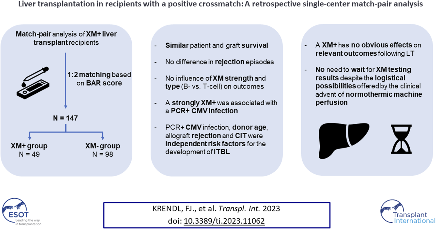 Graphical Abstract