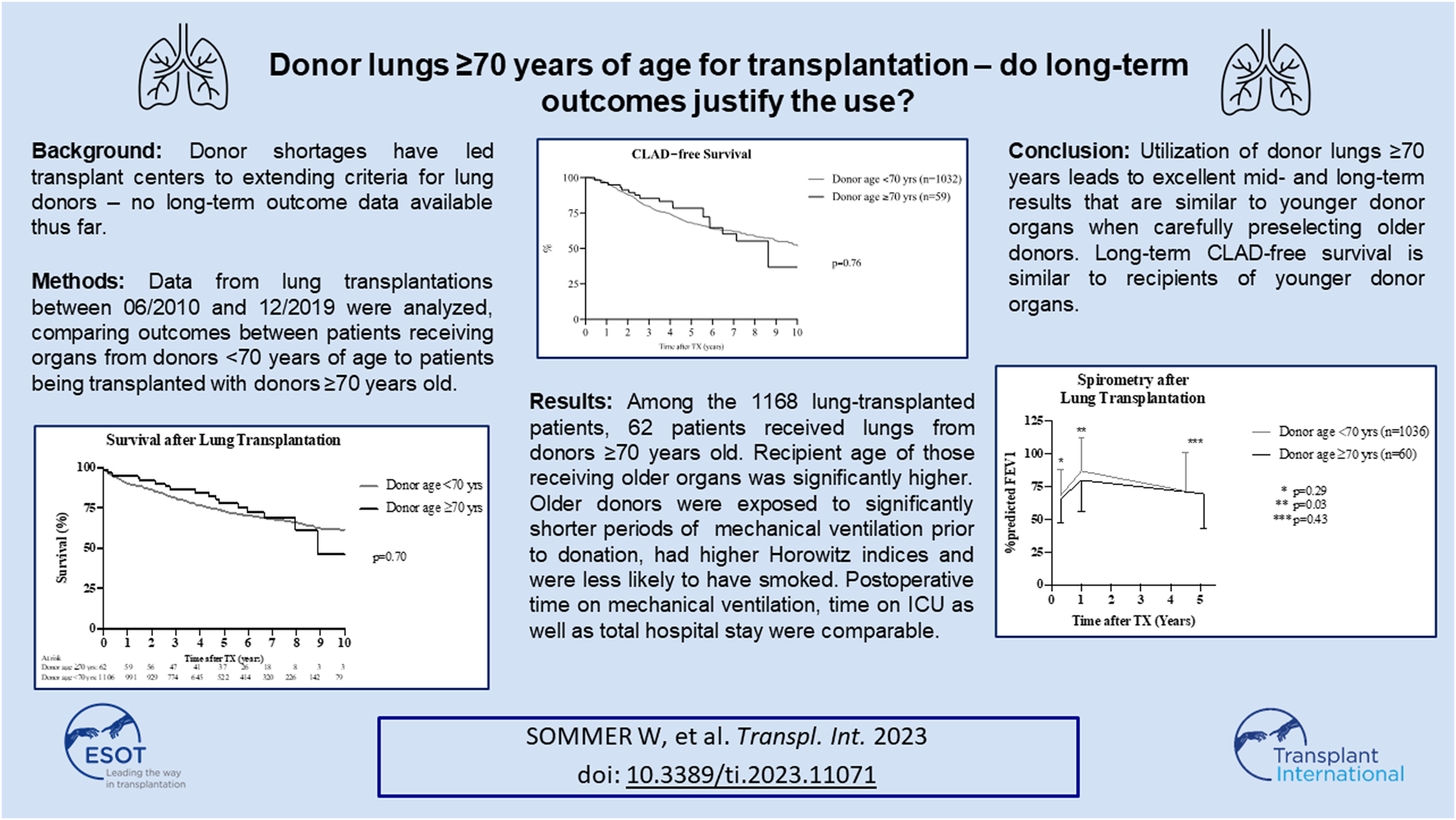Graphical Abstract