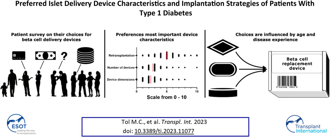 Frontiers  Case report: A 10-year prognosis of neonatal diabetes