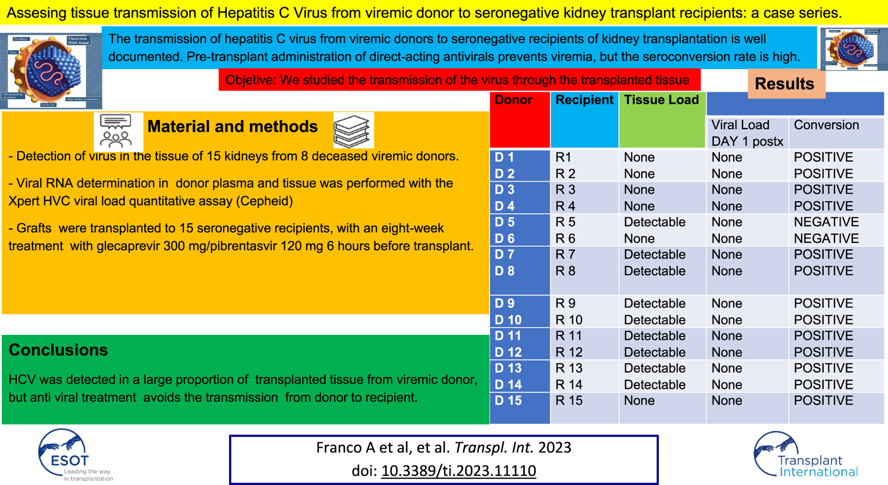 Graphical Abstract