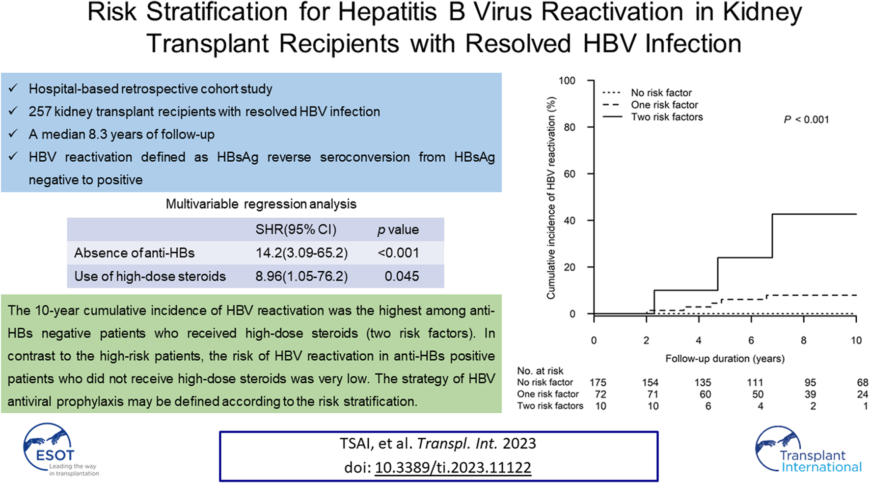 Graphical Abstract