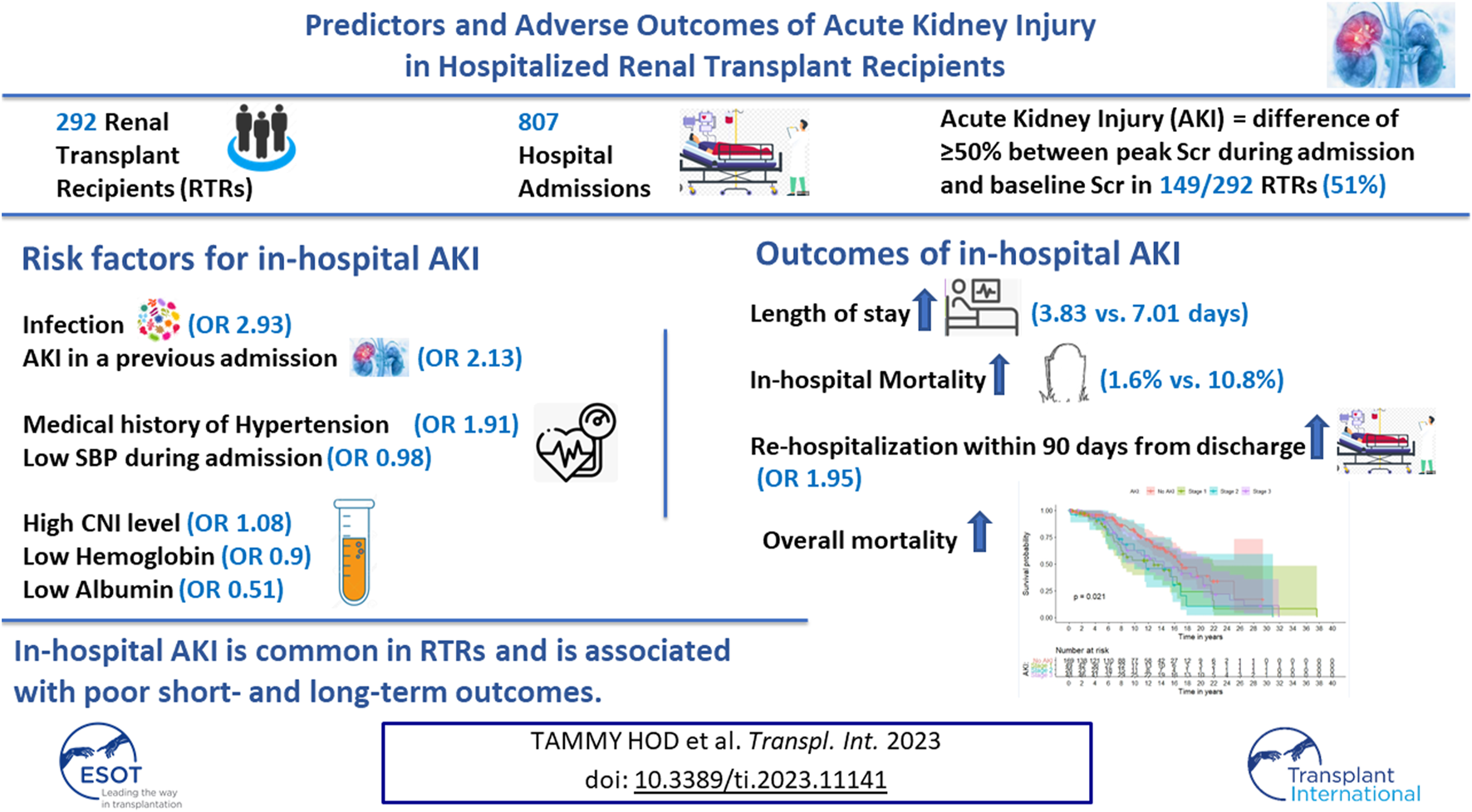 Graphical Abstract