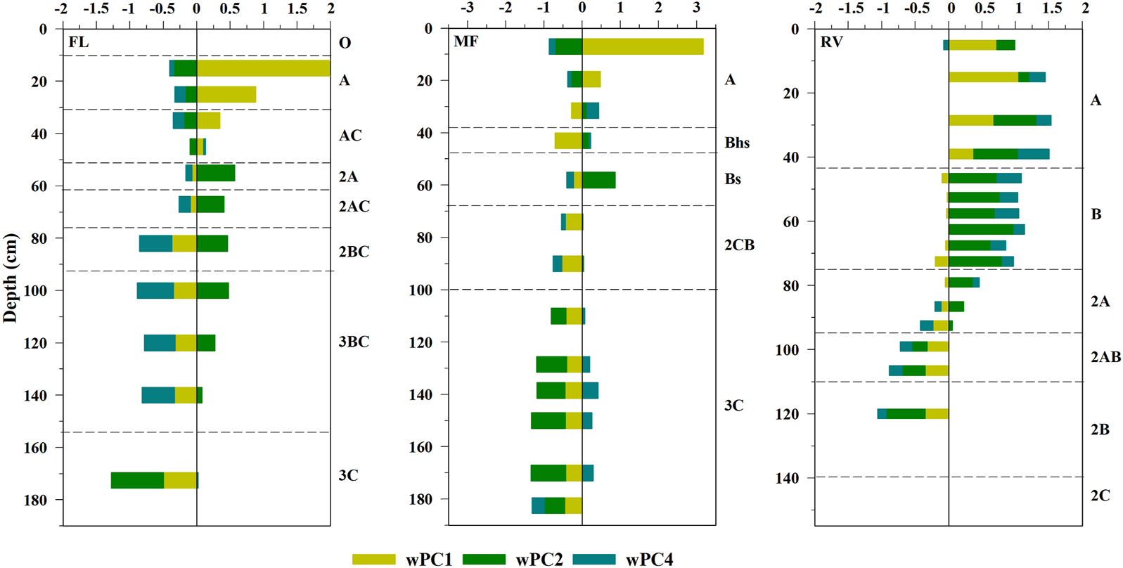 FIGURE 3