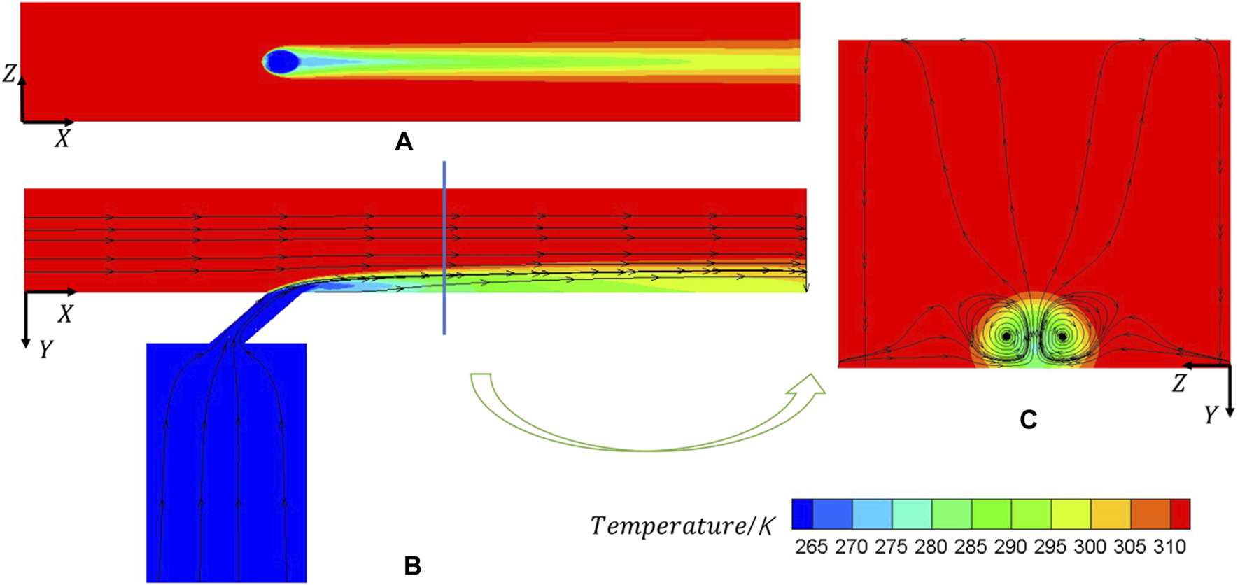 FIGURE 12