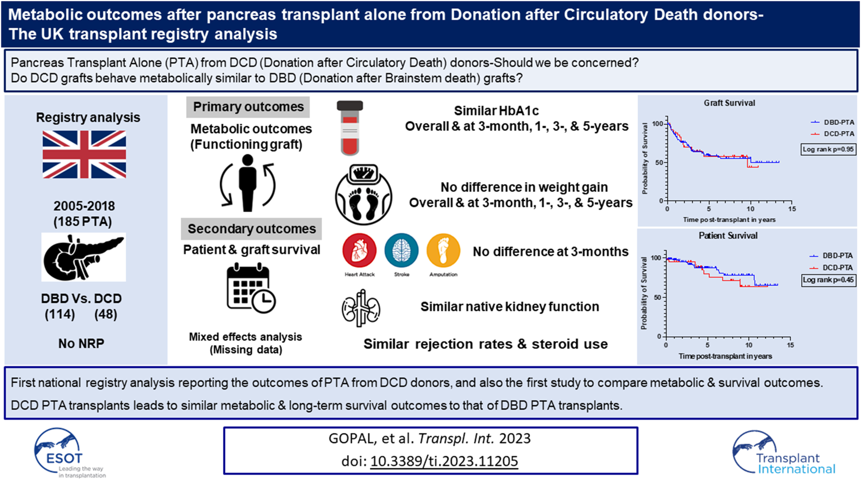 Graphical Abstract
