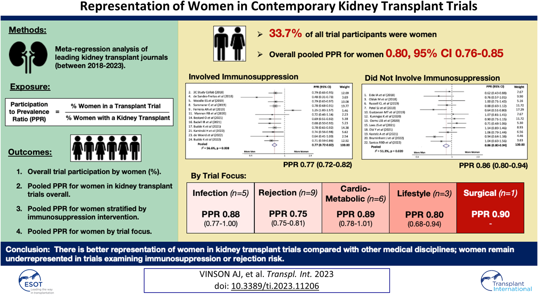 Graphical Abstract