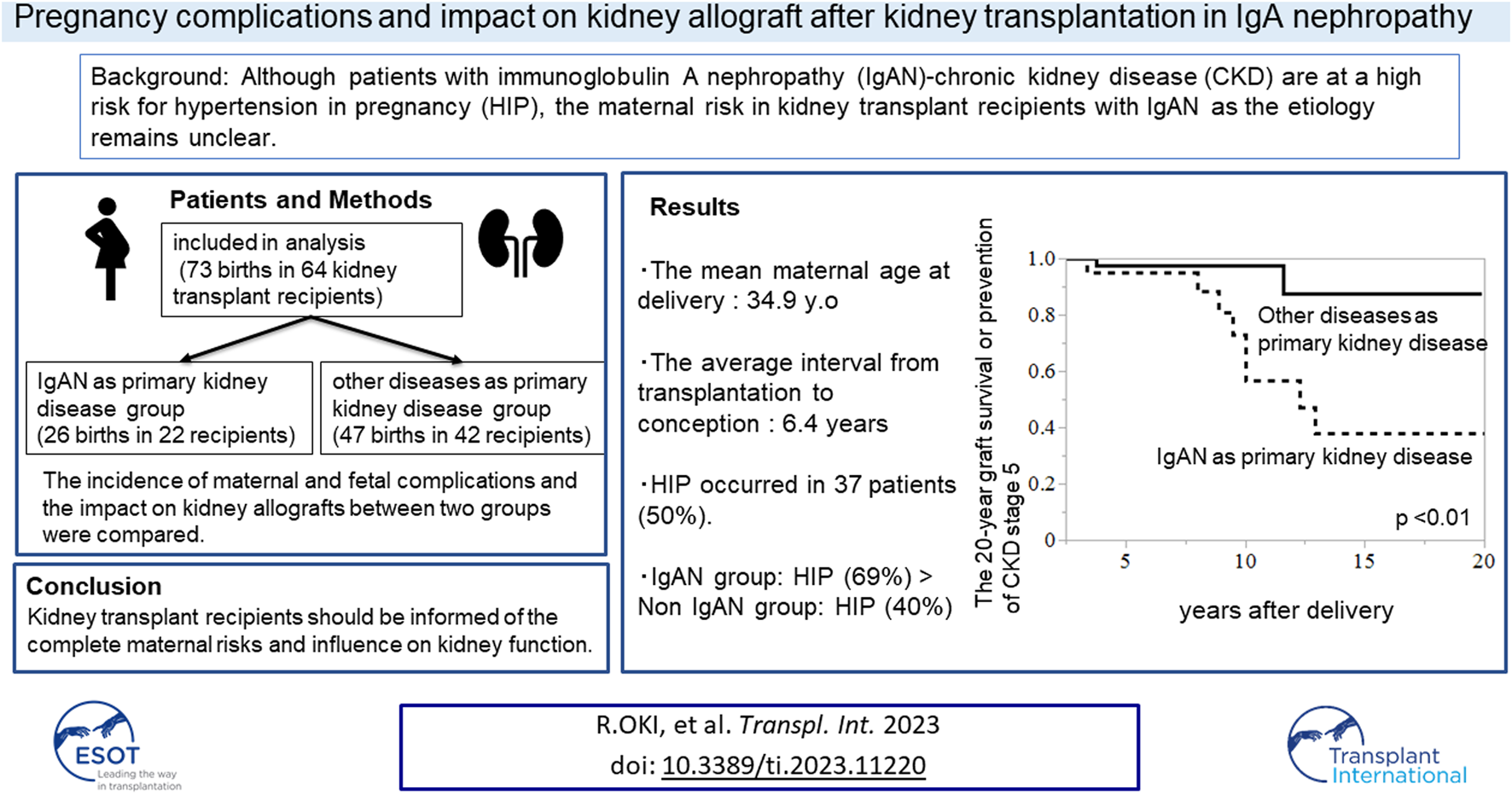 Graphical Abstract