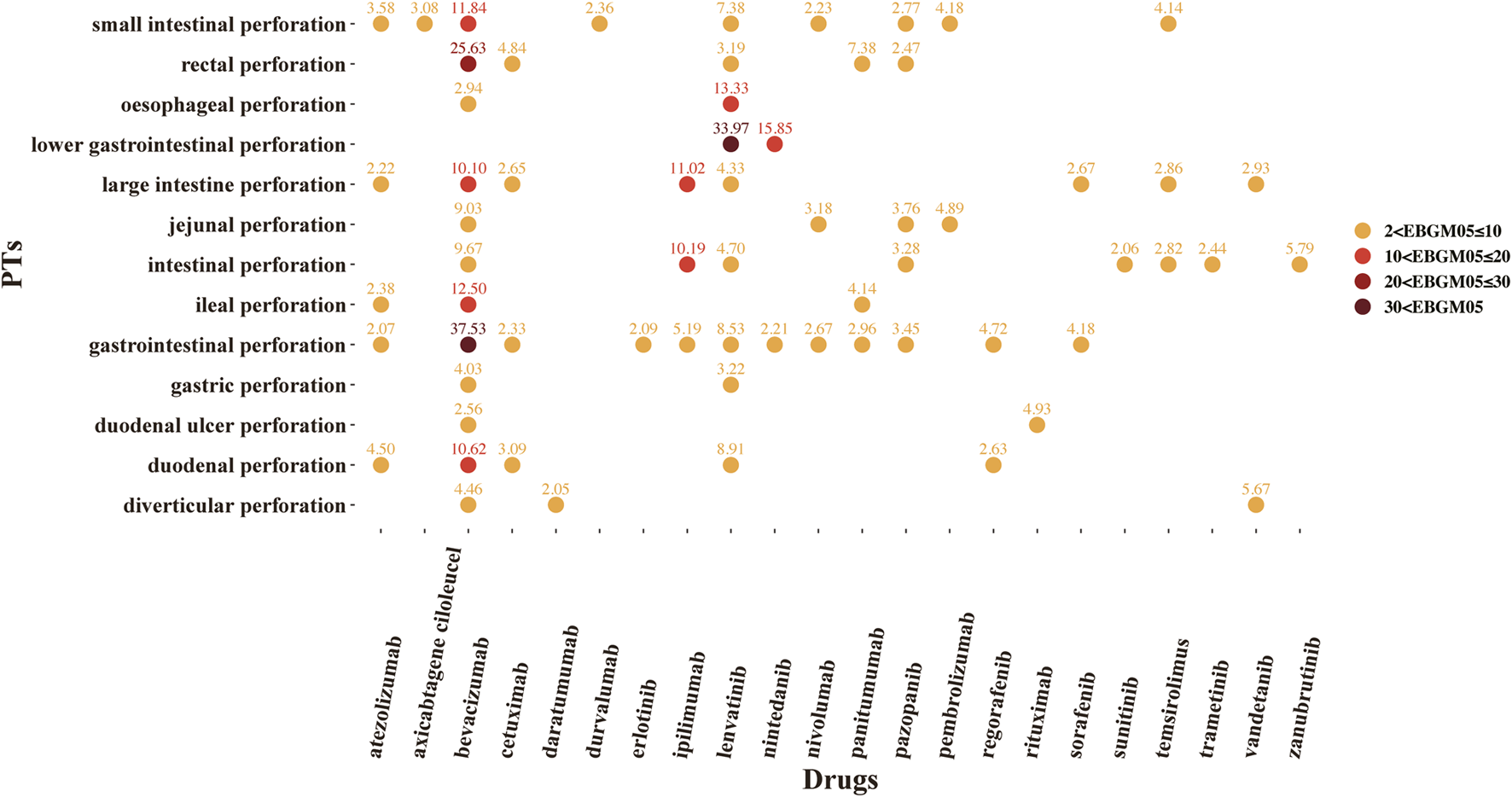 FIGURE 4