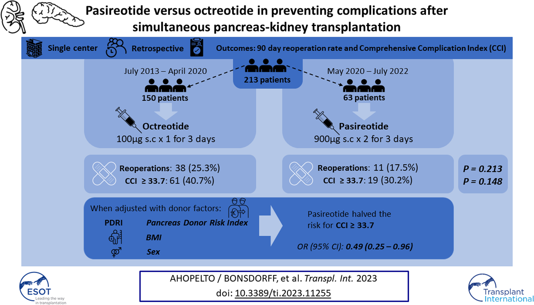 Graphical Abstract