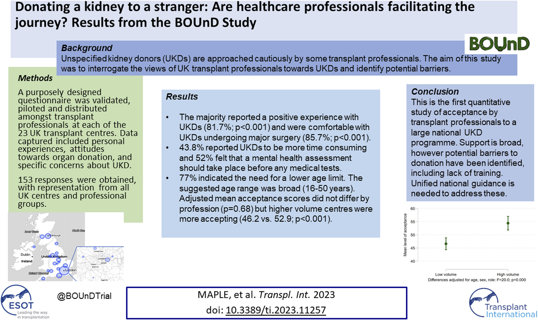 Graphical Abstract