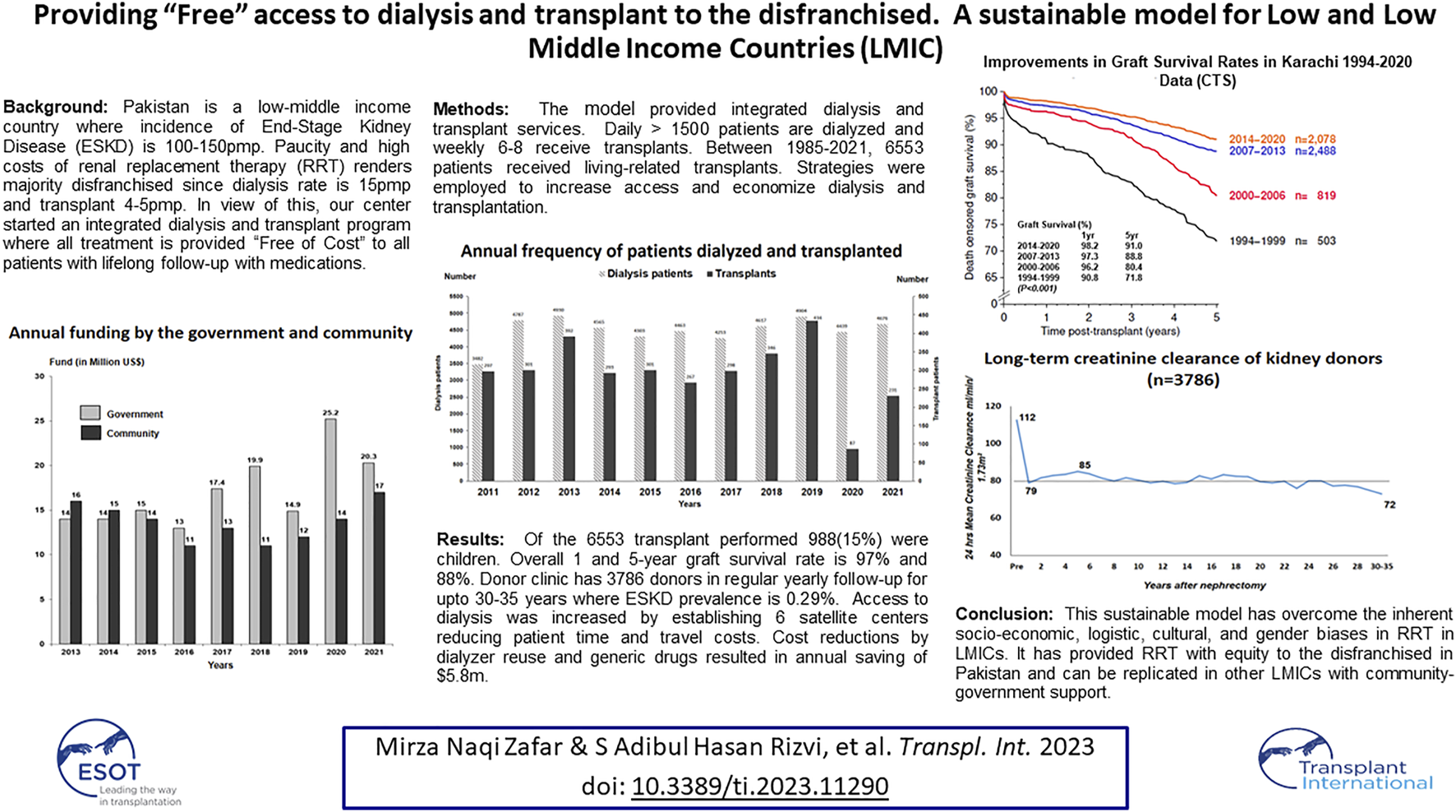 Graphical Abstract