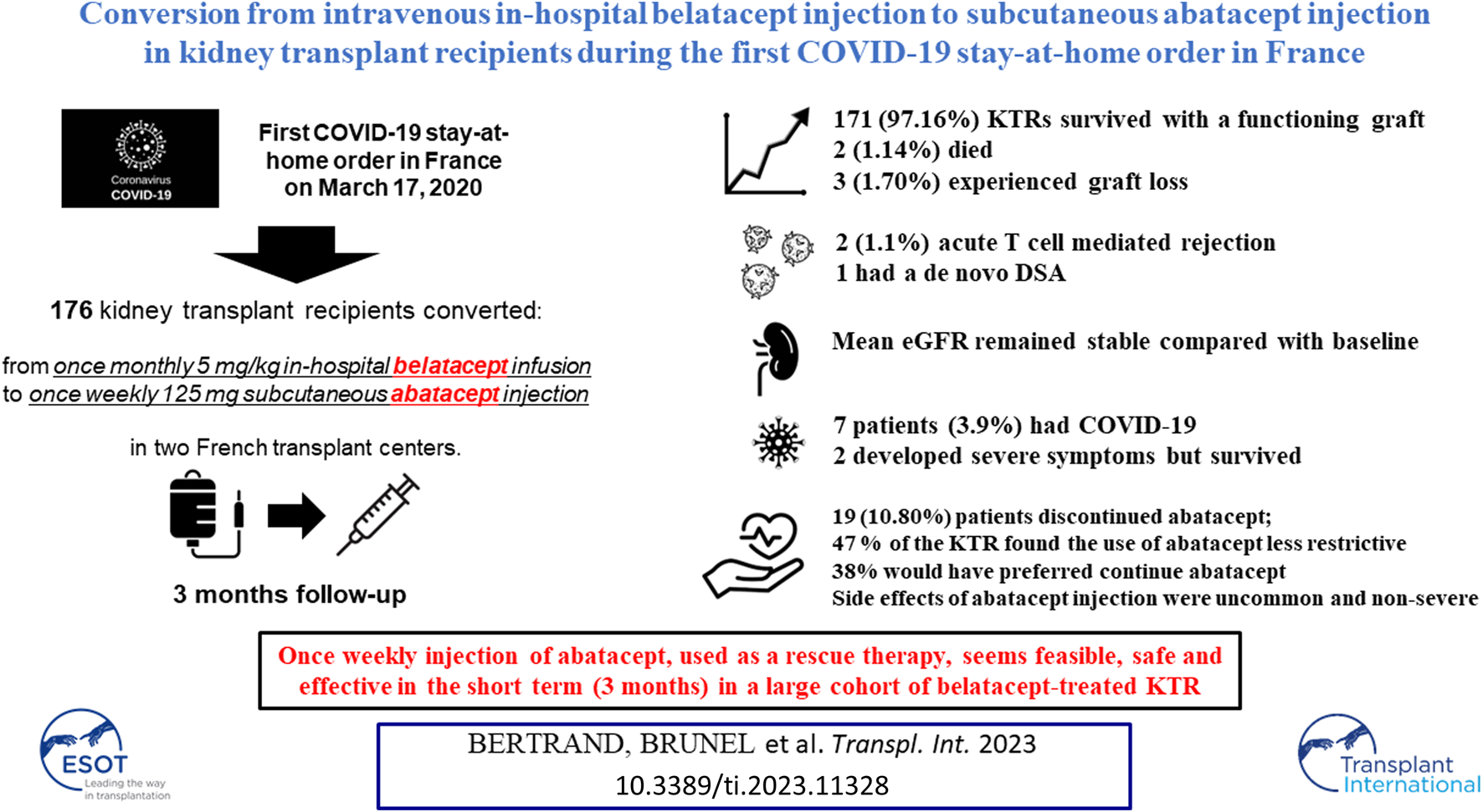 Graphical Abstract