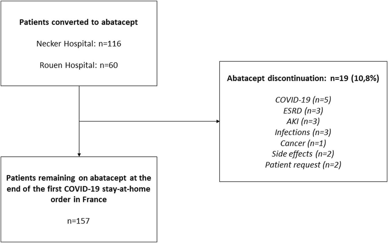 FIGURE 1