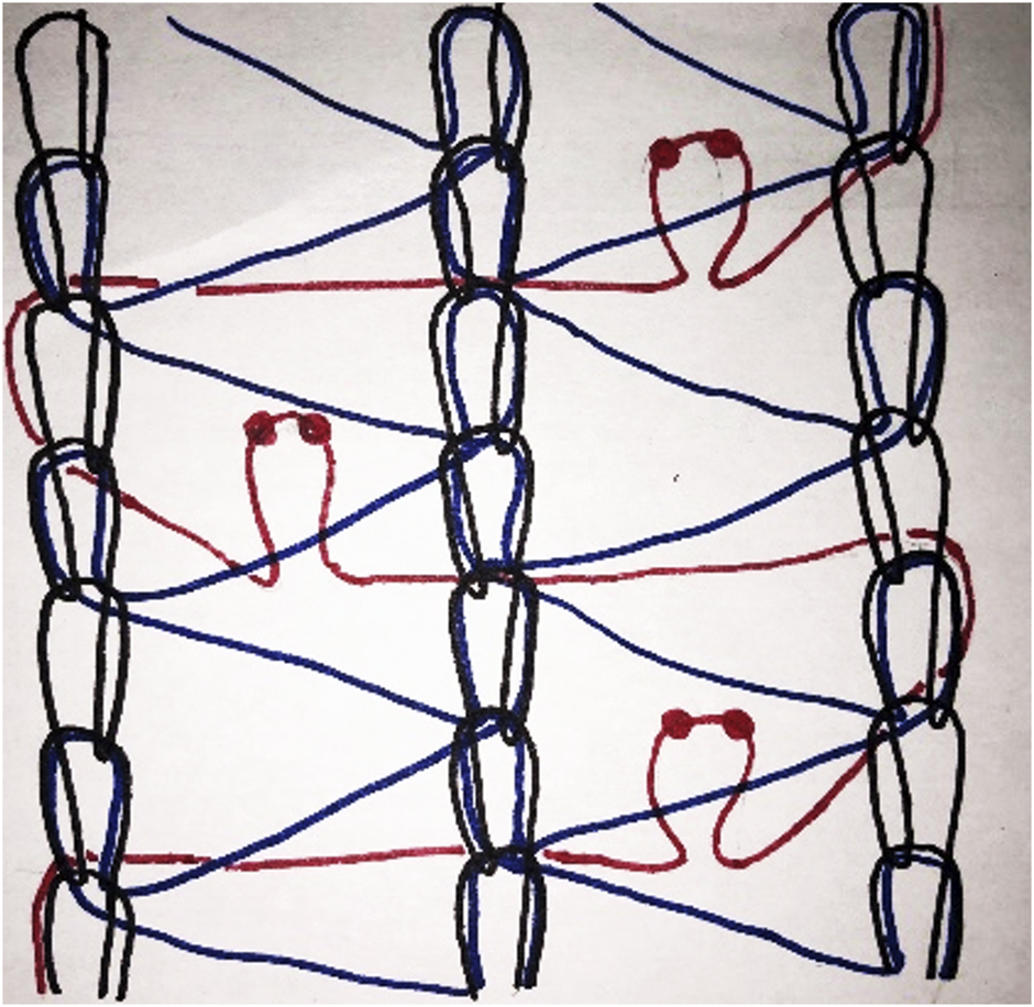 FIGURE 3
