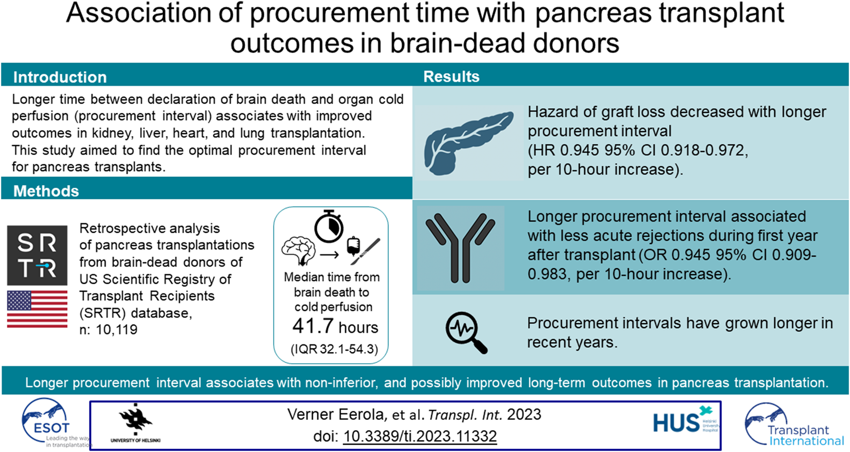 Graphical Abstract