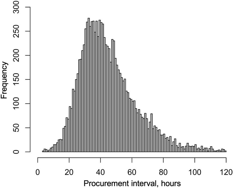 FIGURE 2