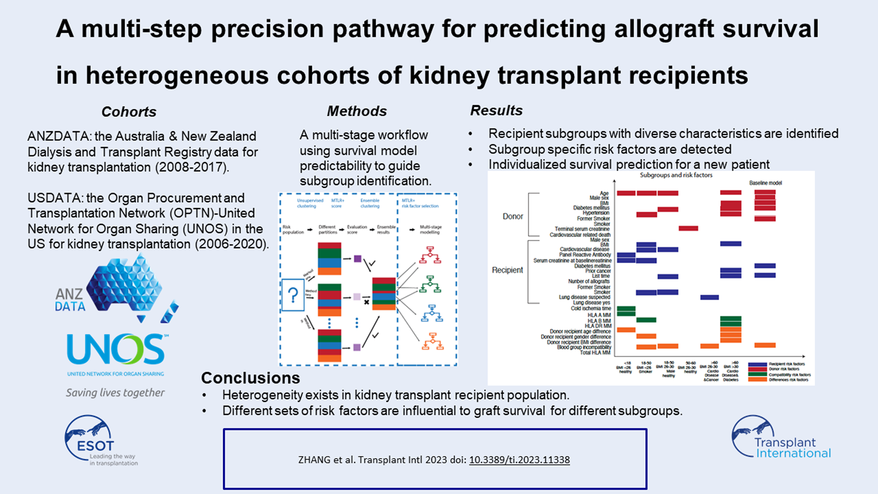 Graphical Abstract