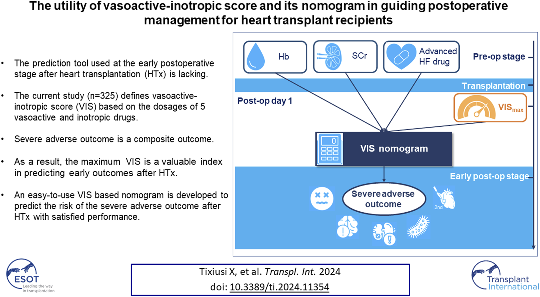 Graphical Abstract
