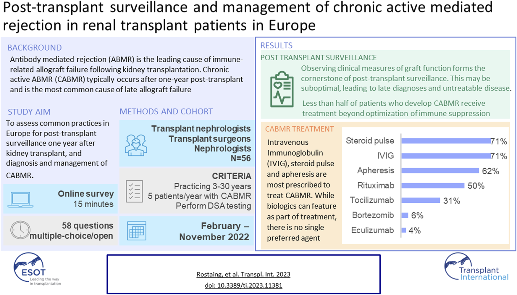 Graphical Abstract