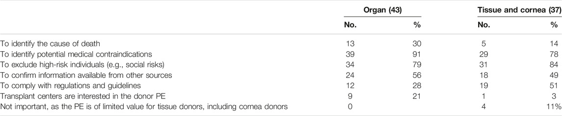 www.frontiersin.org
