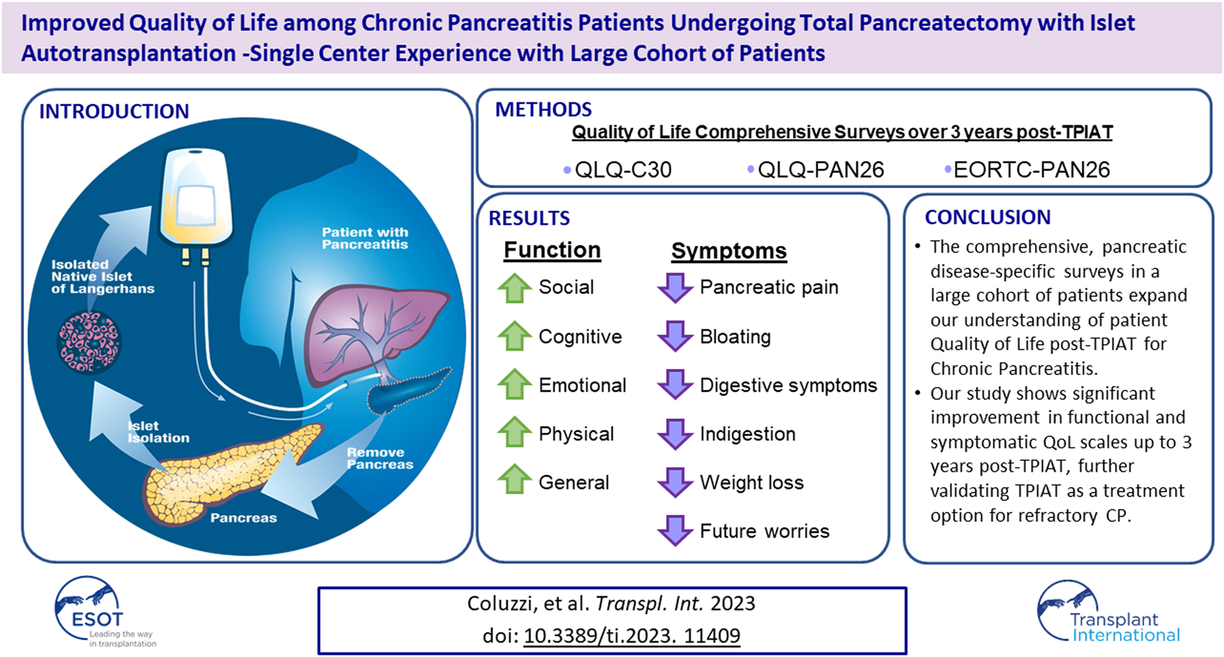 Graphical Abstract