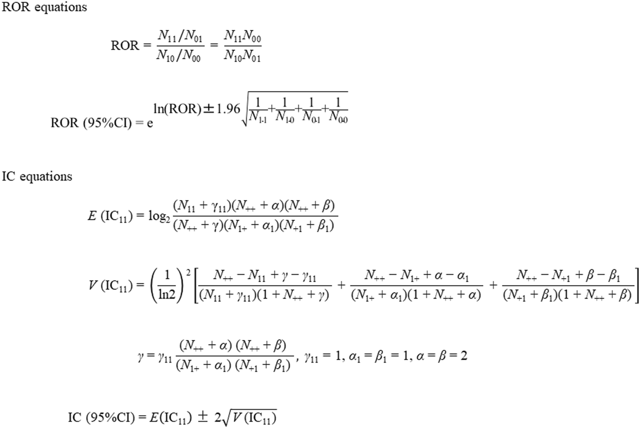FIGURE 2