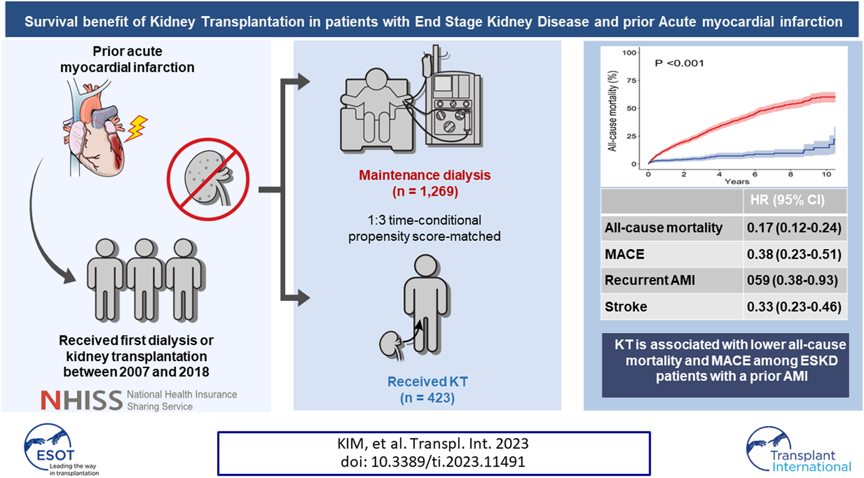 Graphical Abstract