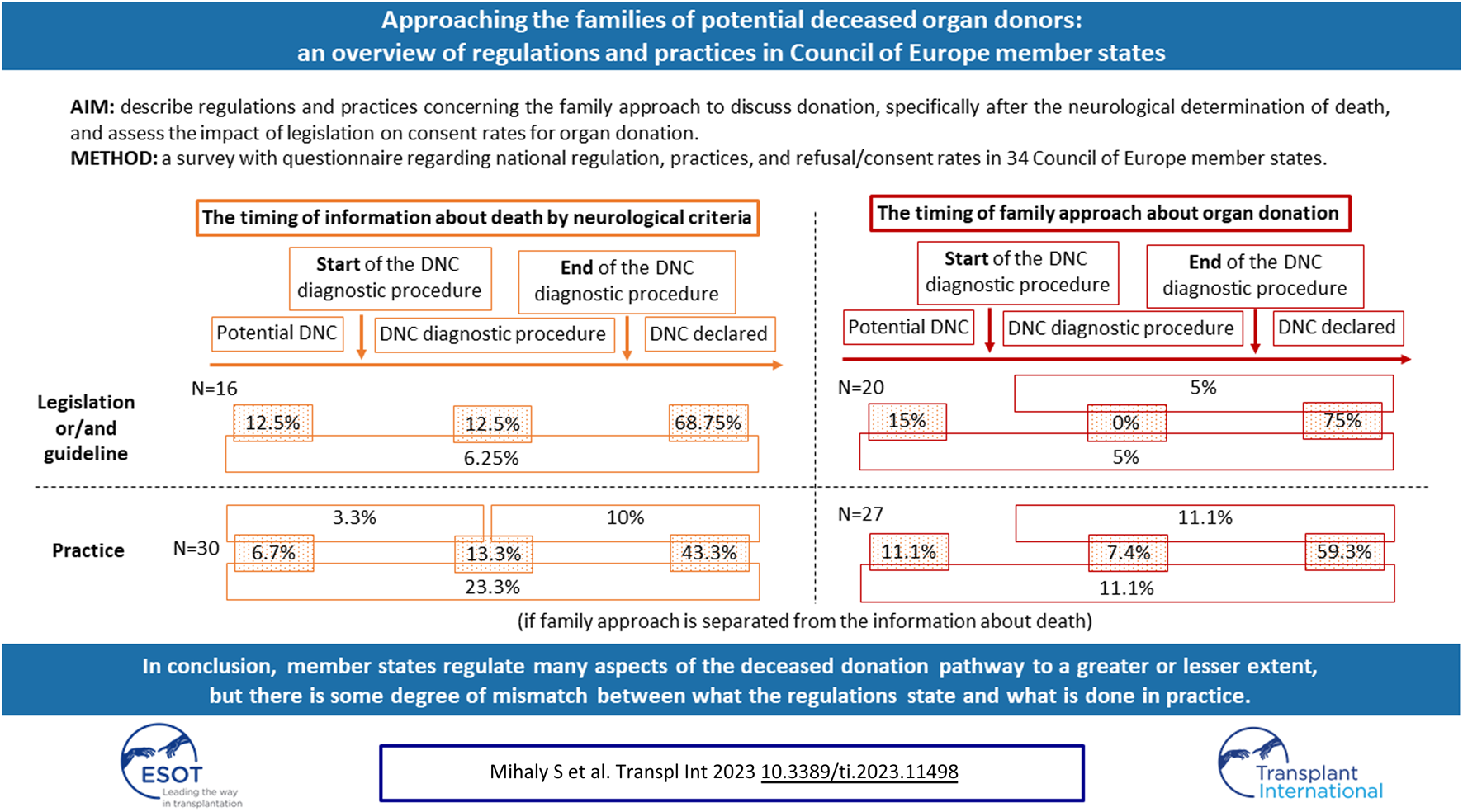 Graphical Abstract