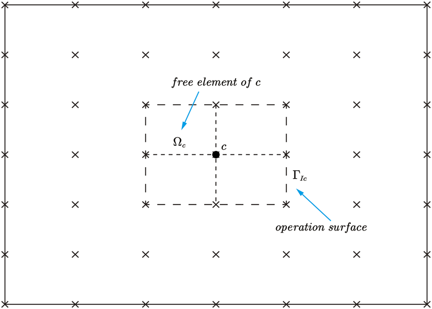 FIGURE 3