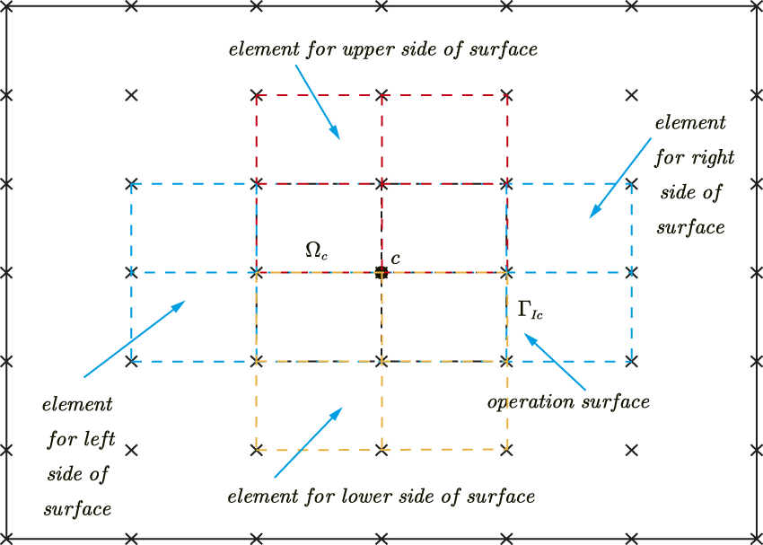 FIGURE 4