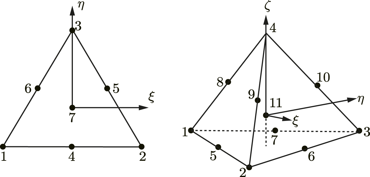 FIGURE 8