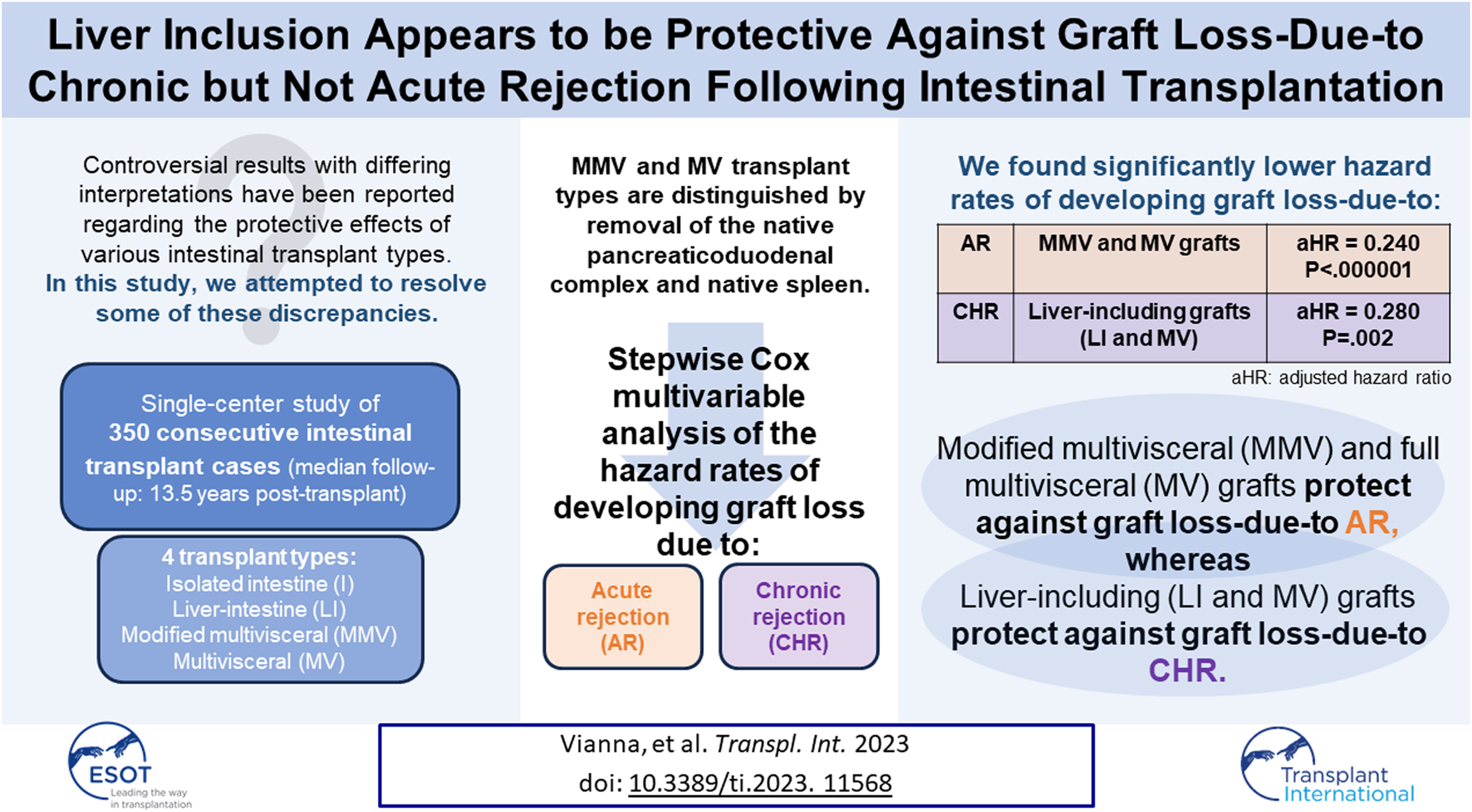Graphical Abstract