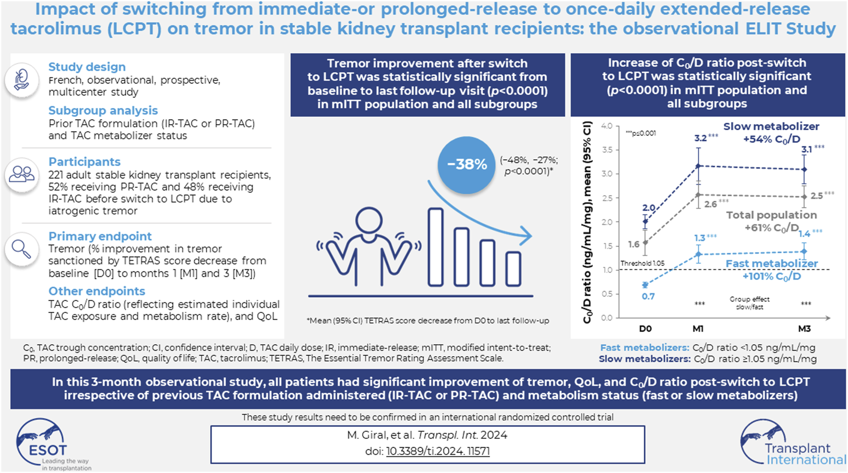 Graphical Abstract